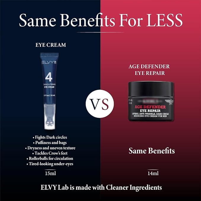 Eye Cream for Men and Women | Hydrating Under Eye brightener for Dark Circles, Puffiness & Wrinkles | Caffeine Eye Cream For Dark Circles 0.5 Fl Oz (15 mL)