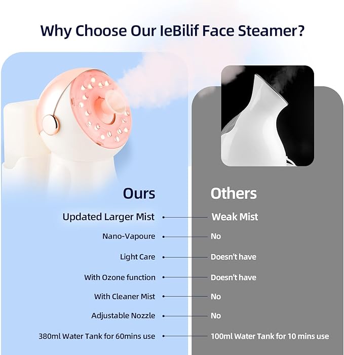 Facial Steamer,with 7 Colors Led Light,Face Steamer for Facial Deep Cleaning,Warm Mist Nano Ionic Steamer for Face Spa Kit,Face Humidifier,Facial Sauna Use at Home, Gift for Women（Rosegold with Light）