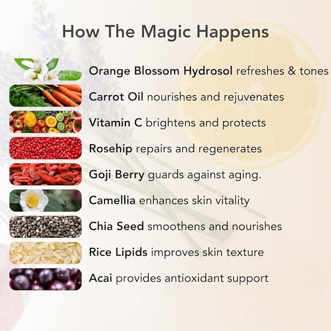 Vitamin C Face Serum for Women and Men C Serum - (0.5 fl oz) Natural Anti Aging Day & Night Serum, Hydrating Antioxidant Facial Serum, Skincare Products for Wrinkles & Fine Lines, Made in USA