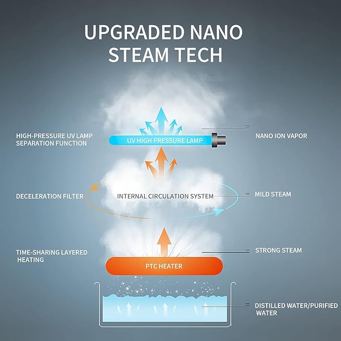 DAROMA Nano Ionic Facial Steamer with Adjustable Nozzle & Mirror - Advanced Home Spa Tool for Deep Cleansing & Hydration Support, Ideal Skincare Gift for Women