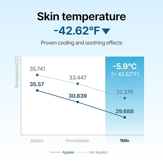 DearKlairs] Midnight Blue Calming Cream, Soothing, Redness Relief Moisturizer, Hydrating, Fast Absorbing, Light Texture for Easy Use, Sensitive Skin Friendly (1.01 Fl Oz (Pack of 1))