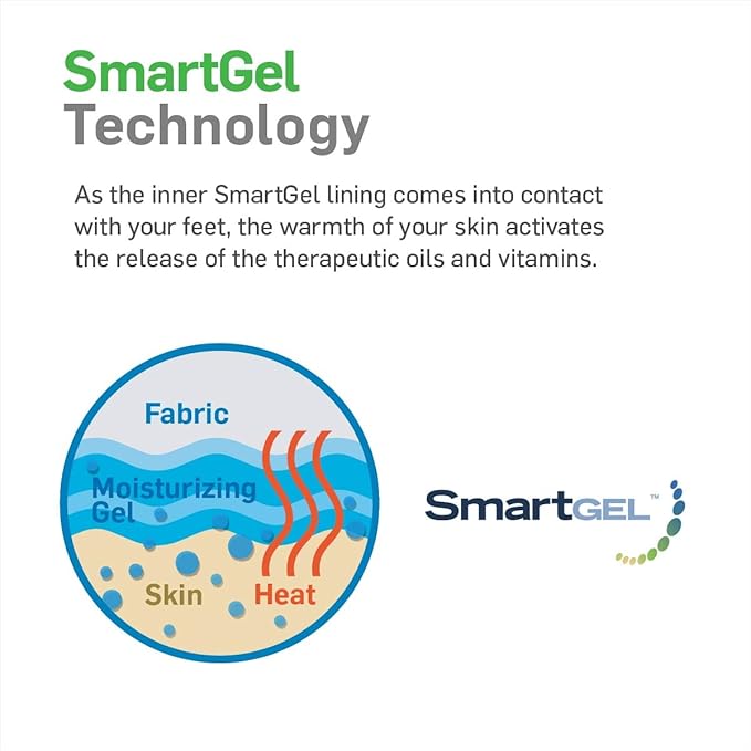 NatraCure Moisturizing Gel Booties and Gloves Set - (for Dry Skin, Dry Hands, feet, Cracked Heels, cuticles, Rough Skin, Dead Skin, use with Your Favorite lotions) - 155/175-LAV/RET - Color: Lavender