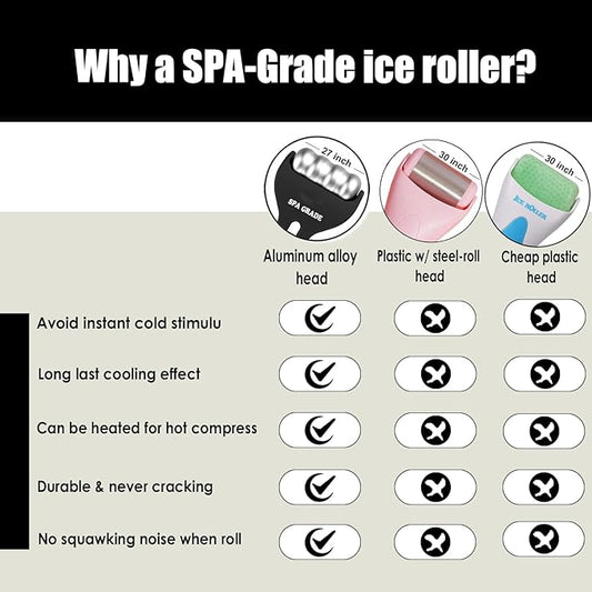 Ice Roller for Face & Body - SPA-Grade Aluminum Cold Therapy Roller Reduces Puffiness, Wrinkles & Migraines | Long-Lasting Cooling Relief | Gift for Women & Men