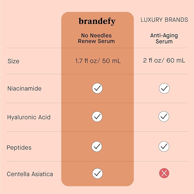 Brandefy No Needles - Niacinamide Serum, Peptides and Hyaluronic Acid. Hydrating & Plumping Serum for Bright, Smooth, Firm & Dewy Skin, 1oz, Made In The US