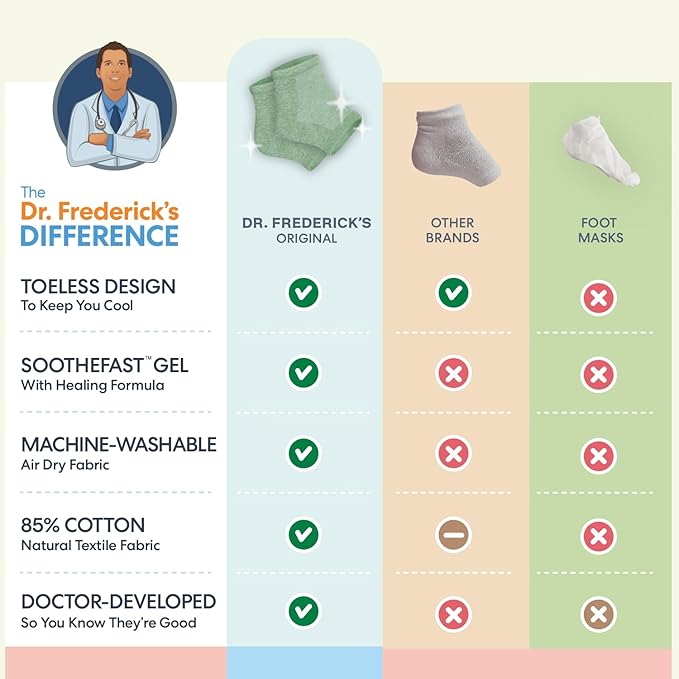 Dr. Frederick's Original Moisturizing Heel Socks for Cracked Heel Treatment - 2 Pairs - Socks for Dry Feet - Cracked Skin Repair & Overnight Hydration - Foot Care for Women & Men - Green Aloe