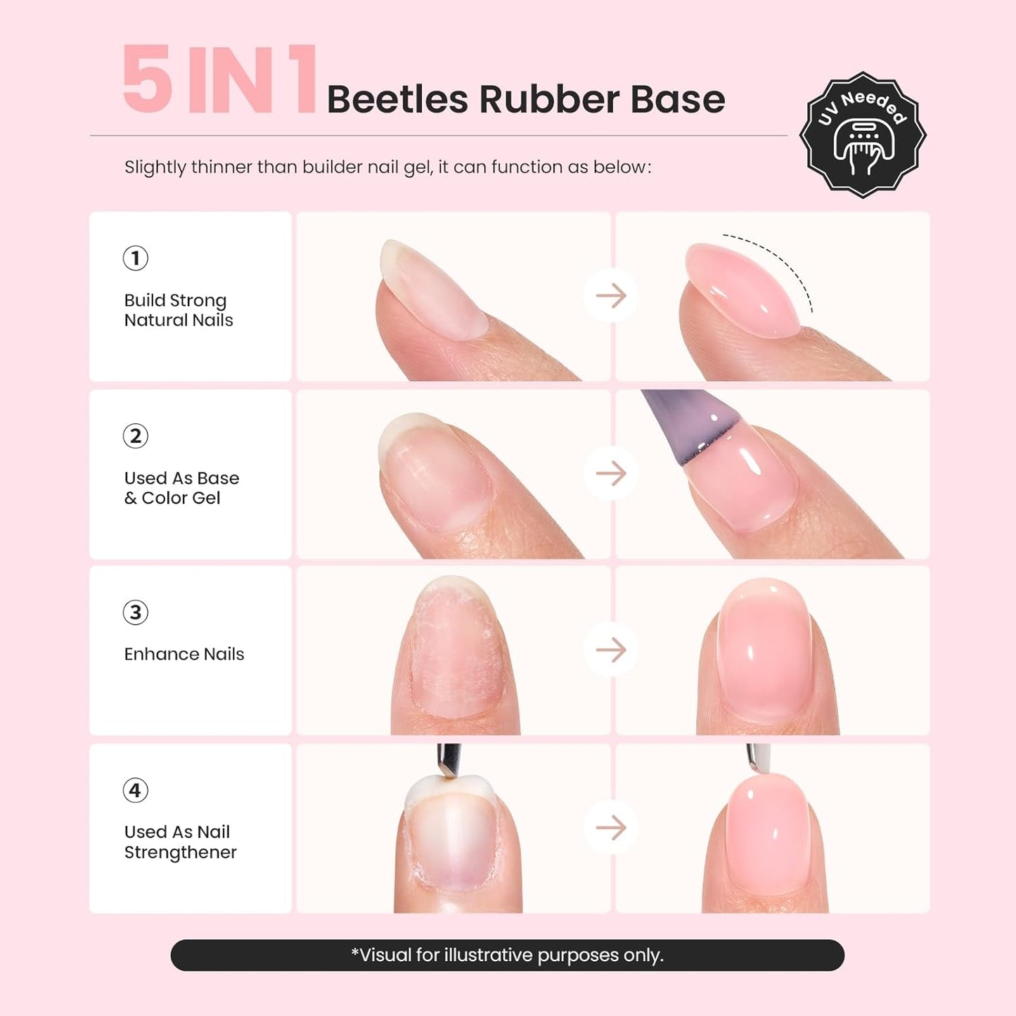 Beetles 12 Color Rubber Base Gel Polish, Nude Gel Nail Polish 5 in 1 Nude Porcelain Doll Pink Strengthener Soak Off U V Nail Art Design DIY at Home Gifts for Women