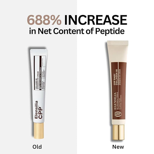 CPP Baby Collagen 80 Snail Mucin Intensive Eye Cream 1.01 Fl. Oz - Size and Collagen Peptide Concentration Upgraded, Matrixyl 3000, Haloxyl for Anti Wrinkle Plumping, Firming