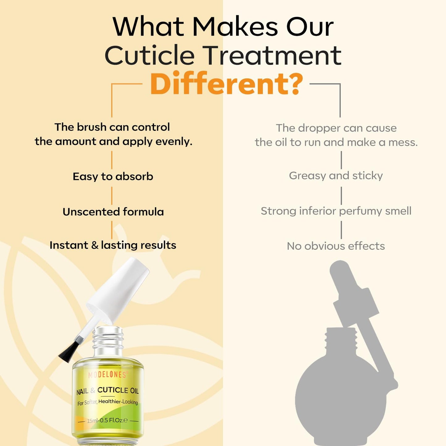 modelones Cuticle Oil for Nails, Natural Nail Oil Cuticle Softener for Women Nail Oils Cuticle Care 15ml