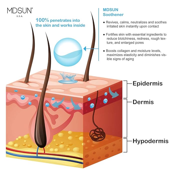 MDSUN Soothener, Face Serum Best to Revives, Calms, Neutralizes and Soothes Irritated Skin 30ML