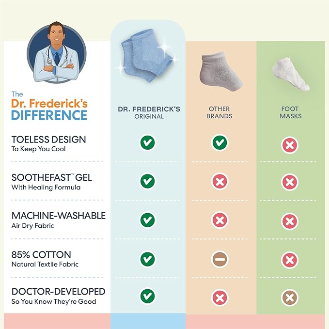 Dr. Frederick's Original Moisturizing Heel Socks for Cracked Heel Treatment - 2 Pairs - Socks for Dry Feet - Cracked Skin Repair & Overnight Hydration - Foot Care for Women & Men - Jojoba Oil