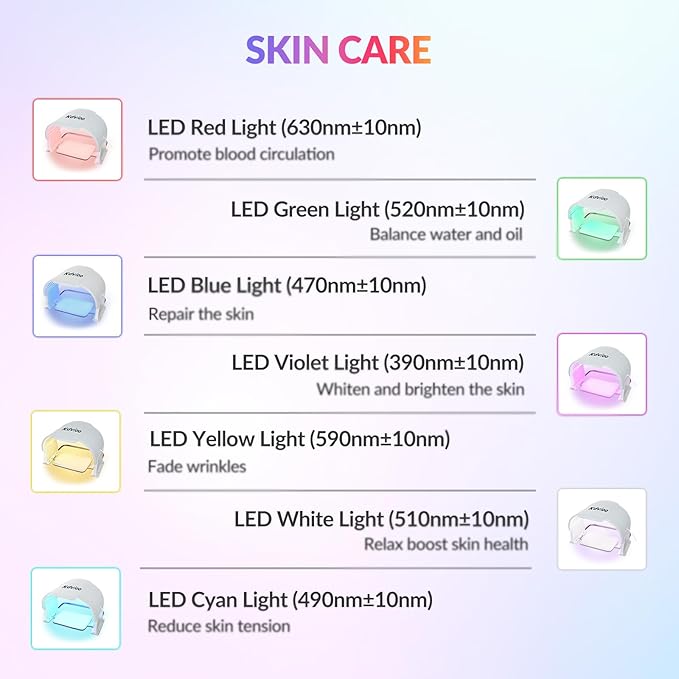 Red Light Therapy for Face & Neck - 7 Color Near Infrared Led Facial Mask Device for Back & Body, Professional Colorful Redlight Phototherapy Beauty Silicone Facemask Machine for Home,GYM