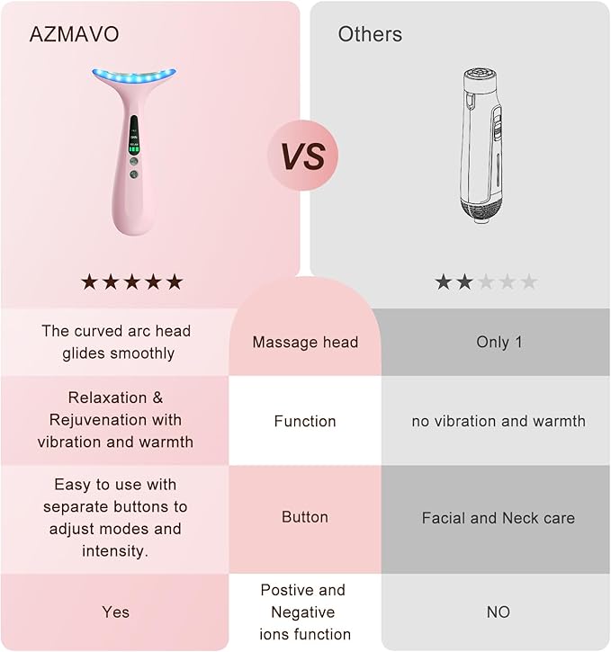 Facial and Neck Massager for Face, Neck - Skin Lifting & Firming - Wrinkle & Dark Circle Reducer - at Home Skin Care Face Sculpting Tool and Neck Massager-Pale Pink