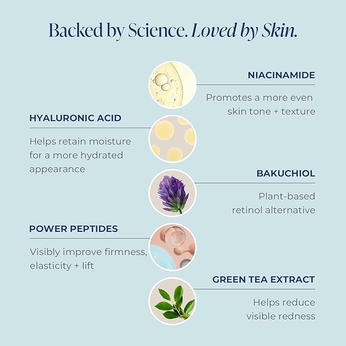 Kind Science 5-Piece Deluxe Anti Aging Skin Care Set for Day + Night Hydration, Anti Aging Treatment, Cleansing & Exfoliation - For Dry and Sensitive Skin - Fragrance Free, Cruelty Free