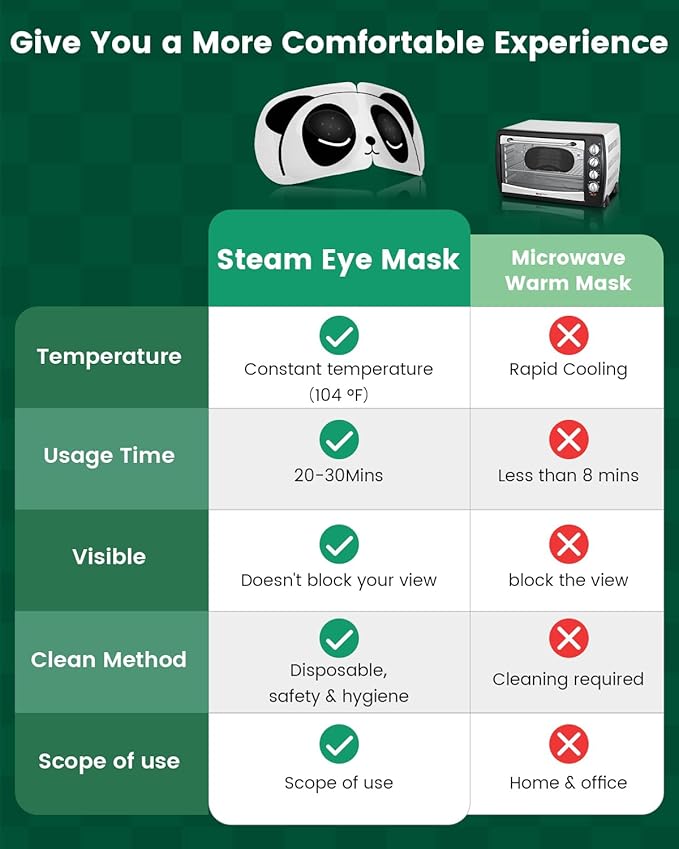 2024 New V-Shaped Lifting Chin & Neck Mask and Steam Eye Mask for Dry Eyes