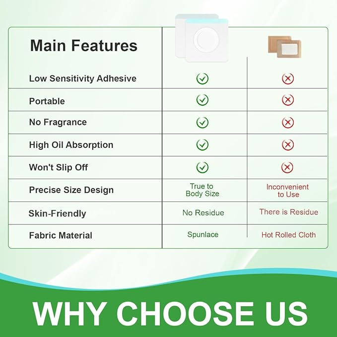 50 PCS Empty Disposable Castor Oil Patches, Upgraded Leak-Proof Self-Adhesive Castor Oil Belly Button Patch, Portable, Suitable for People of All Ages (Oil-Free)