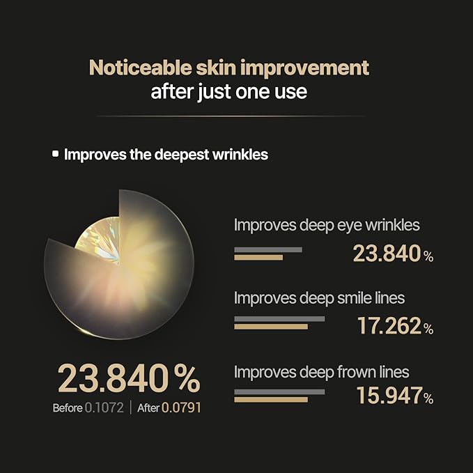 ACROPASS New Retinol Hyaluronic Microcone Patch for Full Face | Ultra 3,300 IU/g Retinol Anti-Aging Patch for Eye Area, Frown Line, Smile Line Wrinkles [4 pouches]