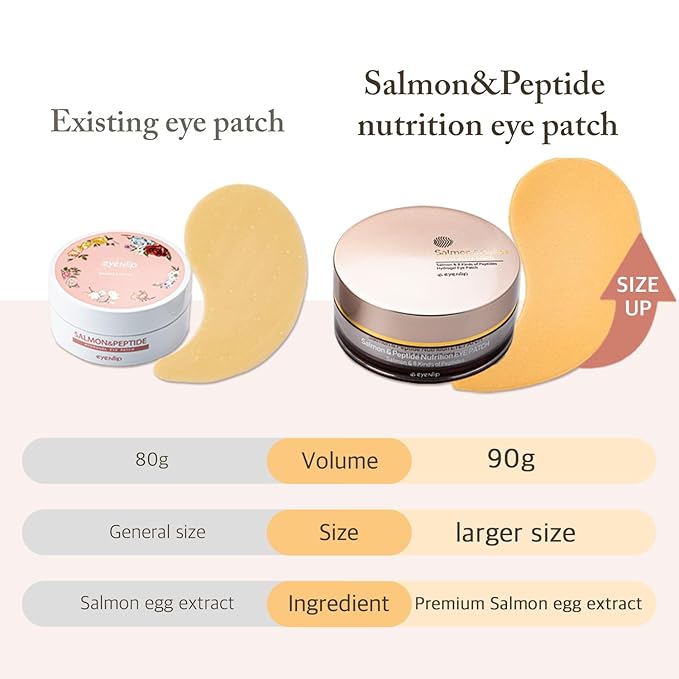 Salmon Peptide Eye Care Duo – Cooling Hydrogel Patches & Nourishing Eye Cream for Refreshed, Hydrated Eyes – Korean Skincare