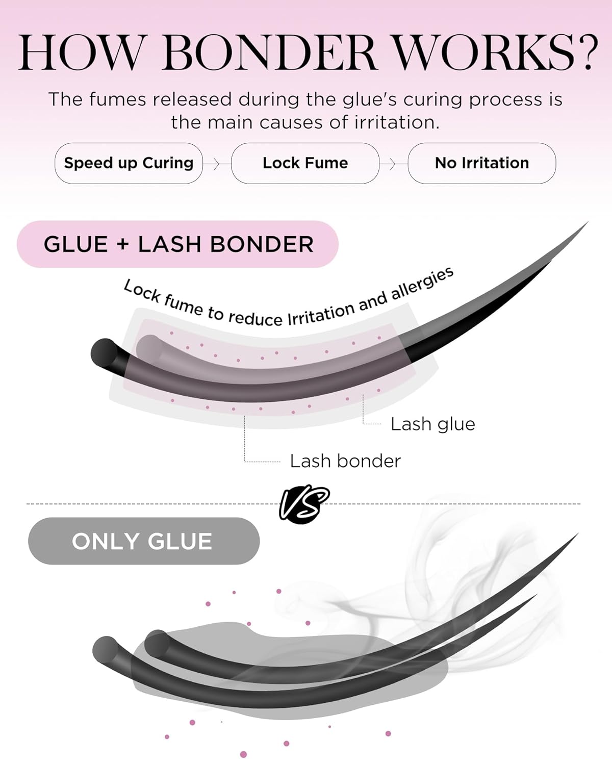 BEYELIAN Lash Bonder for Eyelash Extension, Lash Sealant, Super Bonder Longer Retention, Can Wash Face Free, Help Glue Bond Better, Glue Primer Accelerate Drying Time, Low Irritation, Water Oil Proof