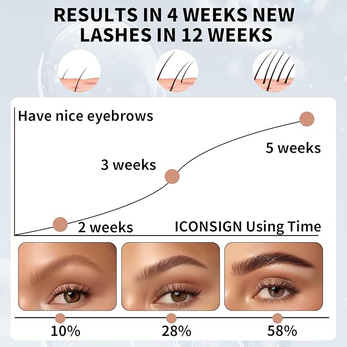 Natural Eyebrow Growth Serum To Grow Brows for Women, Fuller, Thicker, Longer Brows, 3ML Plant Extracts Enhancer, Visible Growth in 4 Weeks, Vegan & Cruelty-Free