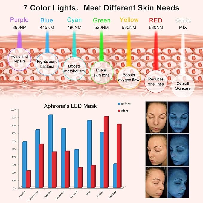 FDA cleared LED Facial Skin Care Mask -Blue & Red Light Treatment Photon Mask (Pearl)