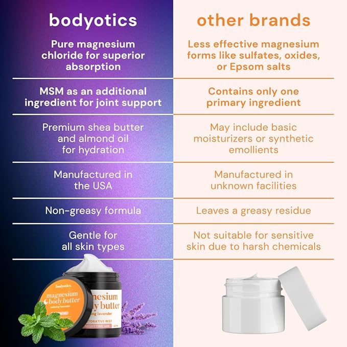 Magnesium Body Butter - Nighttime Magnesium Cream For Women, Pregnancy & Postpartum Comfort (Calming Lavender Scent, 8oz)