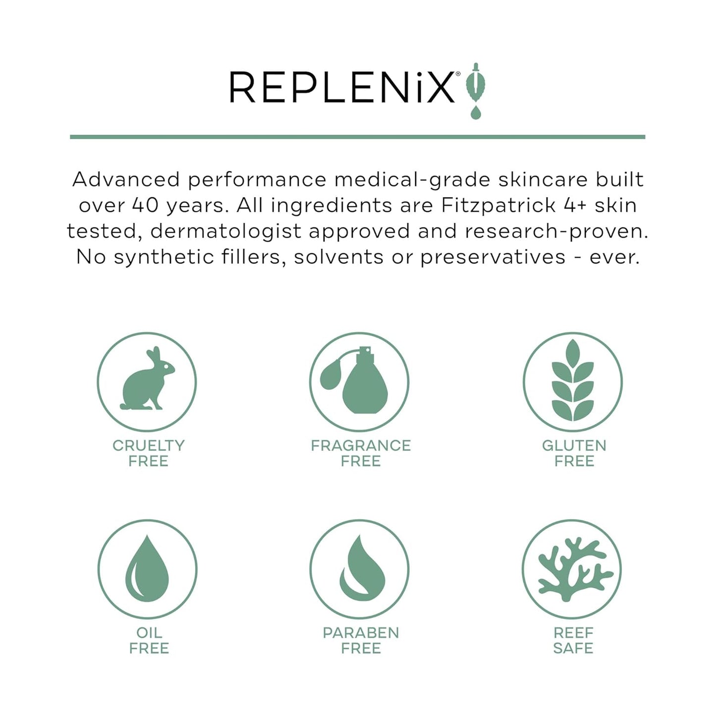 Replenix Glycolic Acid 20% Resurfacing Cream, Hydrating & Lightweight Medical-Grade Exfoliating Face Moisturizer for Skin Discoloration (1.7 oz)