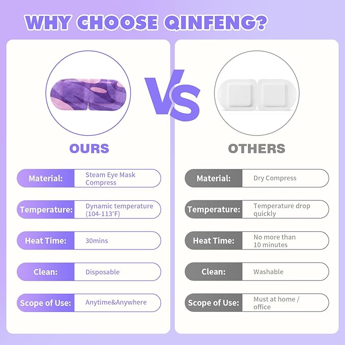 18 Packs Lavender Steam Eye Masks for Dry Eyes Warm Eye Mask Heated Eye Mask Reduce Puffiness Dark Circles Travel Essentials Eye Masks for Sleep Disposable (Lavender)