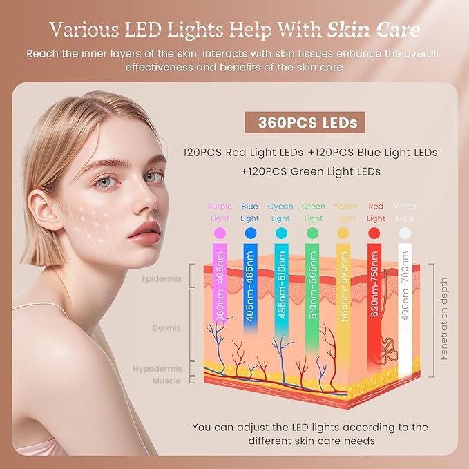 7 Colors Red Light Therapy for Face, Portable Beauty Facial Mask for Skin Tight Smooth, 360PCS LED Face Mask Light Therapy, LED Facial Light Therapy at Home, Red Light Therapy Mask for Women Gifts