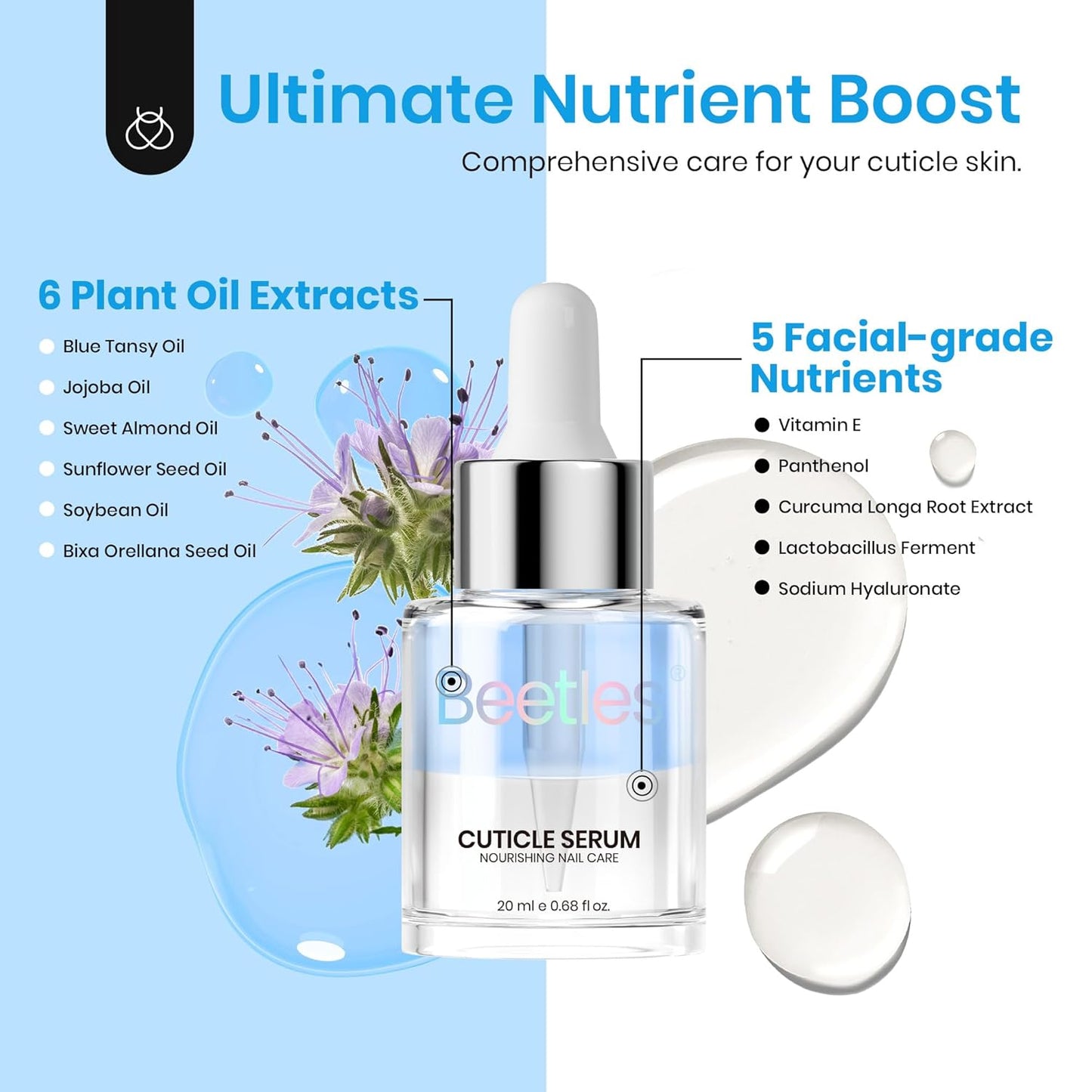 Beetles Cuticle Serum for Nail 20ml Nail Care Cuticle Repair Oil with Jojoba Oil & Vitamin E Nail Growth Remedy for Damaged Skin & Thin Nails Spa and Hand Manicure Essentials Gift For Women Girls