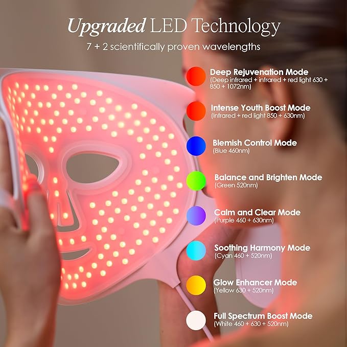 Project E Beauty LumaLux Face | Pro LED Light Therapy Mask 800 LEDs | 7 + 2 Colors 460nm ~1072nm | Red + Infrared + Deep Infrared High Power LED Face Mask (Lumalux Face)