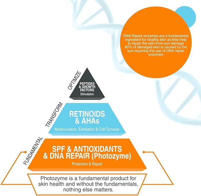 PHOTOZYME iQuad Total Eye Therapy with DNA Repair Enzymes | Anti Aging Eye Cream | Use to Reduce Bags, Dark Circles, Puffiness | Firms and Tightens The Delicate Skin Surrounding The Eye | 0.5 Fl Oz
