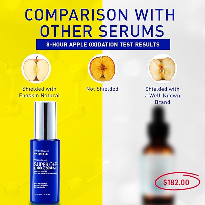 Super C Serum for Face: Enaskin Naturals Vitamin C Face Serum with Ferulic Acid for Women Mature Skin, Premium Formula Vit C Facial Serum for Brightening Dark Spots and Glowing up Skin - 1.7 Oz