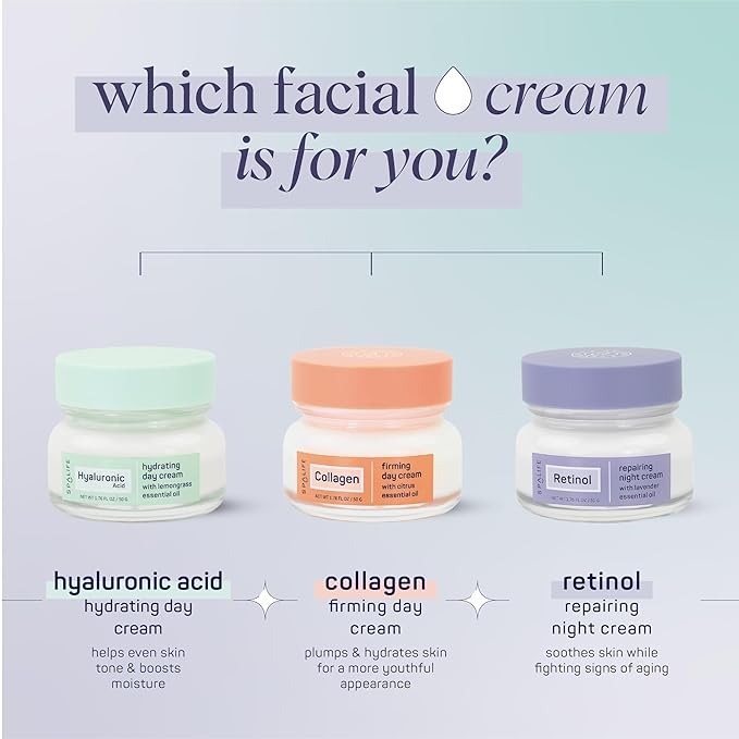 SpaLife Hydrating + Repairing Day to Night Cream Duo – Day & Night Cream Set – For Dry Skin, Fine Lines & Wrinkles, Firming, Color Correcting, Retinol & Hyaluronic Acid Moisturizers