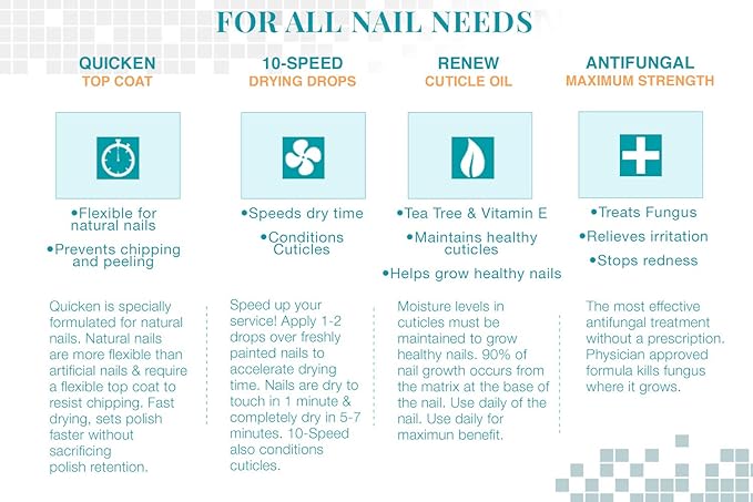 Nail Tek Renew Cuticle Oil for Nails - Natural Nail Care with Tea Tree Oil - Hydrates and Restores Soft, Healthy Cuticles, For All Nail Types, 14.3 mL