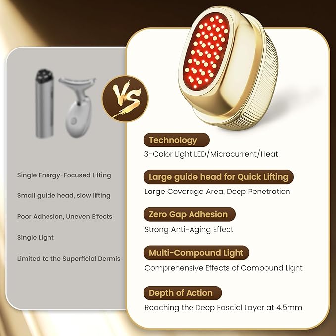 Microcurrent Facial Device for Face Lift and Tightening with Red Light Therapy and Warmth Facial Massager
