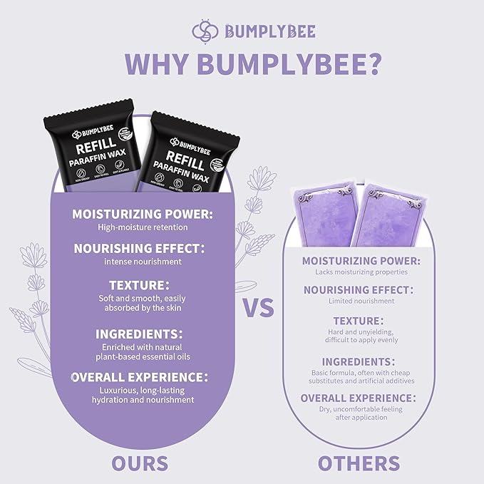 Paraffin Wax Kit - 10 Packs Lavender Paraffin Wax Refills with Silicone Brush - Paraffin Wax for Hand and Feet Refill, Paraffin Wax for Hands, Skin Moisturizing, Non-Greasy, Easy-Peeling