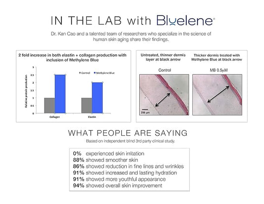 Night Cream, Revolutionary Anti Wrinkle Face Cream with Methylene Blue (30 ml). Suitable for Sensitive Skin