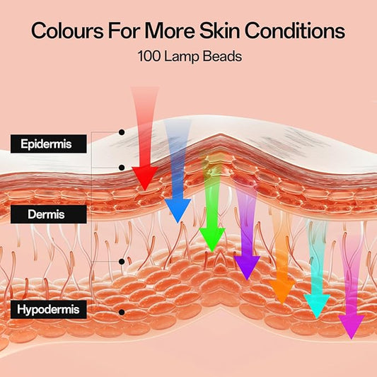 Red Light Mask for Face and Neck - Facial Skin Care Device, Portable, Lightweight, Rechargeable and Ergonomic Design for Home (White)