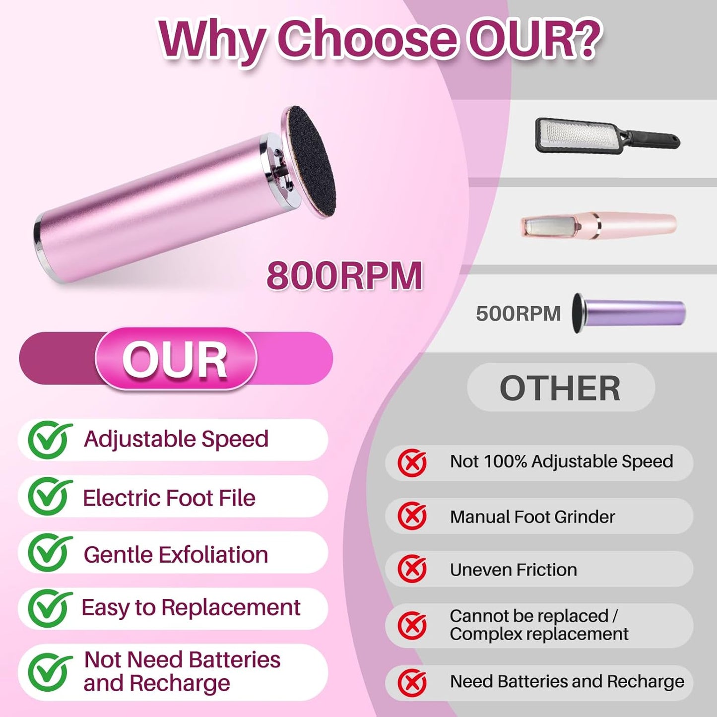 LIONVISON Electric Foot Callus Remover: Adjustable Speed Foot File for Cracked Heels - Working Women's Summer Pedicure Tool with 60pcs Sandpaper Discs - Dead Skin Remover for Dry Feet at-Home