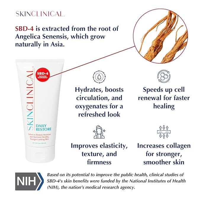 Daily Restore Hydrating and Moisturizing Body Lotion For Very Dry Skin, Psoriasis and Eczema Aftercare, Nourishes Skin with SBD-4 Patented Ingredient, Unscented Body and Face Lotion, 6 oz