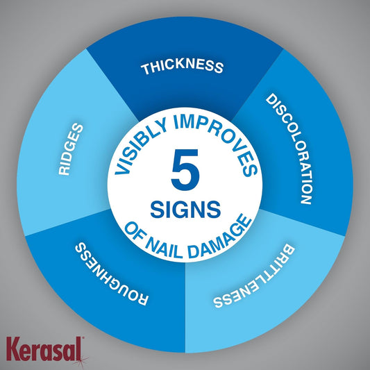 Kerasal Multi-Purpose Nail Repair Patches 14ct and Pack of 5 Files