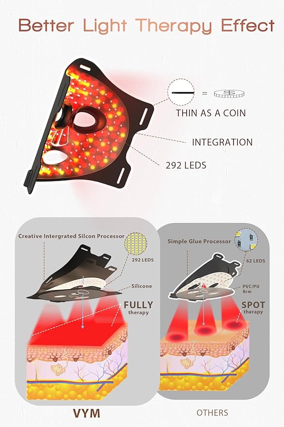 VYM LED Face Mask Light Therapy: Portable Remote High-Energy Anti-Aging Skincare Device, 292 LEDs Professional Infrared Red Light Therapy for Face, Red Light Mask Gift Pack - Gold