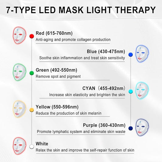 LORICK Red Light Therapy M-ask 7 Colors Touch-Sensitive Facial Red Light Mask Red Light Therapy for Face for Home Use