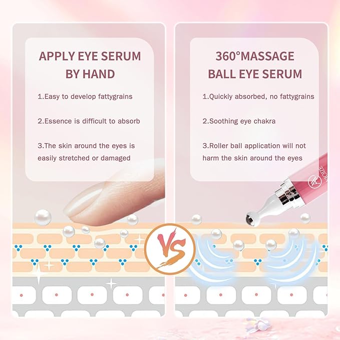 Caffeine Eye Cream for Dark Circles and Puffiness,Under Eye Cream for Fine Lines Wrinkles and Bags,Eye Care Eye Roller Serum with 360° Massage Ball