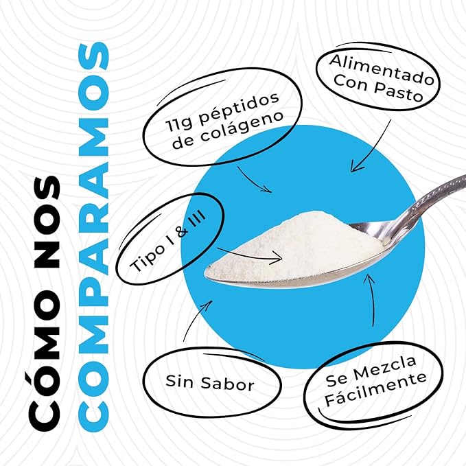 2lb Colageno Hidrolizado En Polvo Para Mujeres y Hombres - Péptidos de Colageno tipo I & III -Alimentado Con Pasto - Sin Sabor – Apoya articulaciones, piel, Cabello, uñas - Mejor Valor Por Tu Dinero