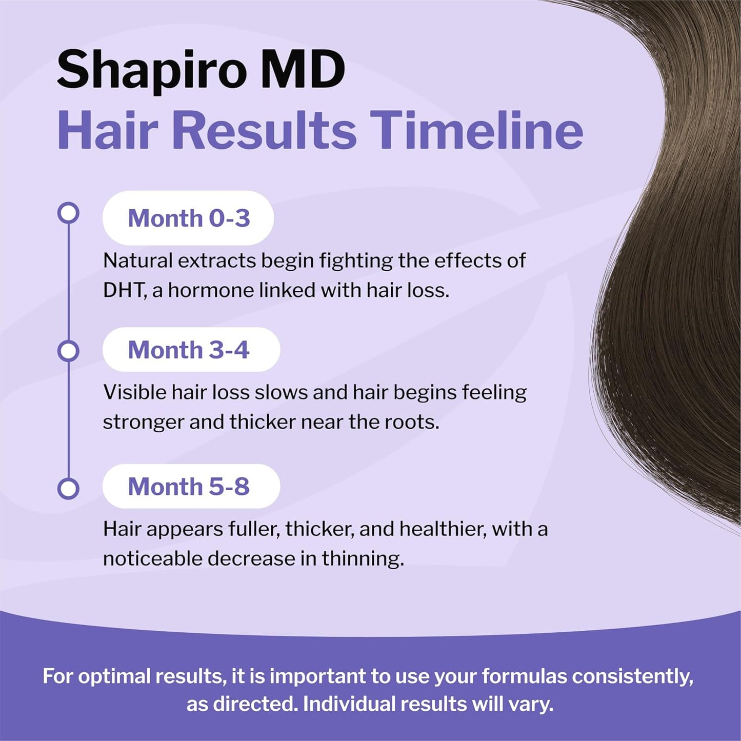 Shapiro MD Hair Growth Experts Hair Loss Leave-In Daily Foam, DHT Fighting Vegan Formula for Thinning Hair Developed by Dermatologists, Experience Healthier, Fuller, 2 Month Supply