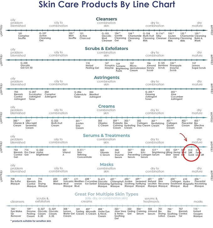 RAYA 24K Gold Anti-Aging Suspension (510) | Anti-Aging Facial Treatment Serum for All Skin Types | Made with Pure 24 Karat Gold | Softens and Helps Reduce Fine Lines and Wrinkles