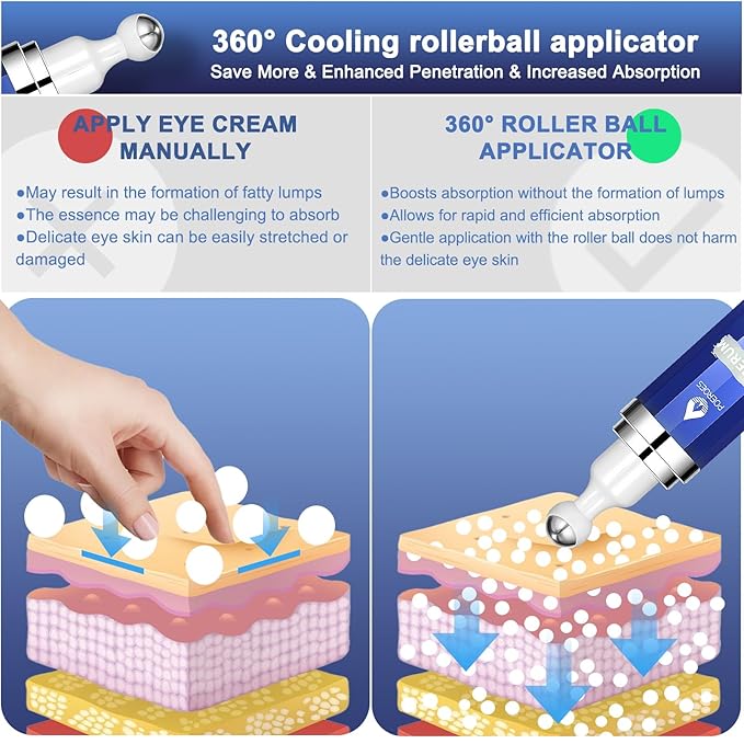 Ultimate Beauty Set: Caffeine Eye Serum, Hair Vitamins for Frizzy/Damaged Hair, and Snail Mucin Moisturizer for All Skin Types, 0.5 fl. oz Eye Serum + 50 Capsules + 4.23 fl. oz Eye Cream