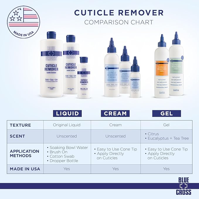 Blue Cross Cuticle Remover Liquid Gel, Cuticle Softener for Nails, Hydrating, Moisturizing, Professional Nail Care for Brittle Hang Nails, Dry Cuticles, Made in USA, 8oz, Eucalyptus/Tea Tree