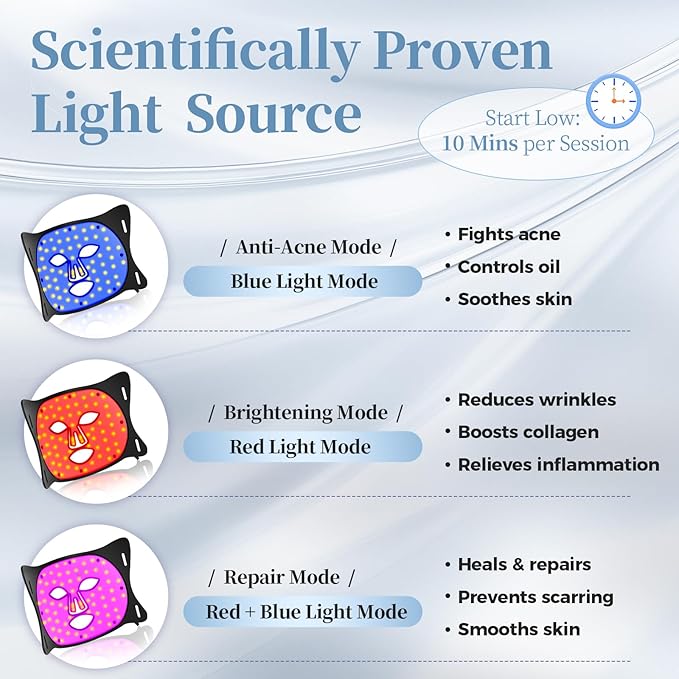 Red Light Therapy for Face – Medical-Grade LED Face Mask Light Therapy red light therapy mask for Wrinkles, Acne, and Skin Rejuvenation | Red, Blue & Infrared Light Therapy